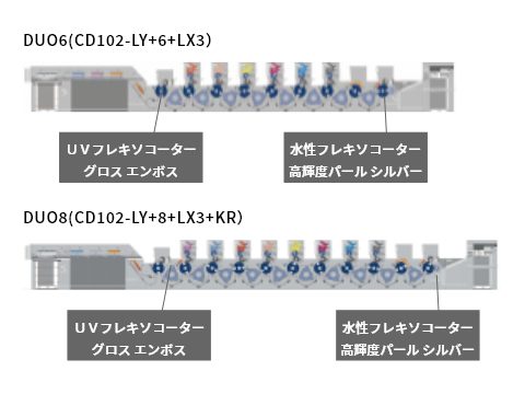 UVオフセット印刷機（ハイブリッド印刷機）