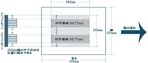印字可能面積・位置2
