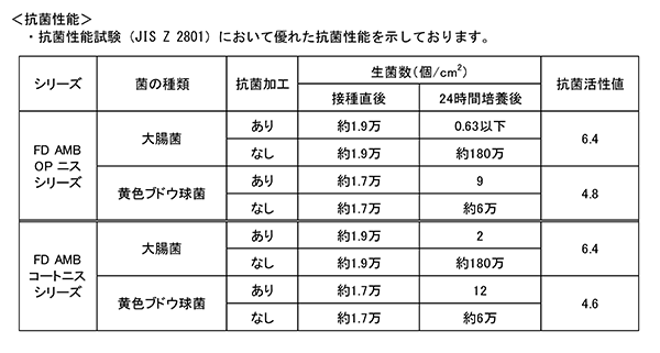 antibact_img_seinou01.png