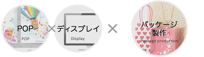 化粧品パッケージ&販促ツールのワンストップサービス