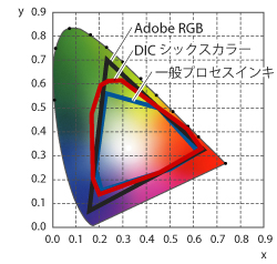 シックスカラーシステム1