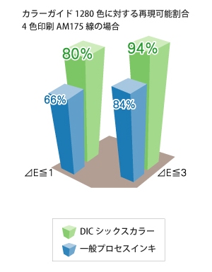 シックスカラーシステム2