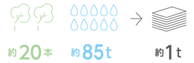 普通紙の場合