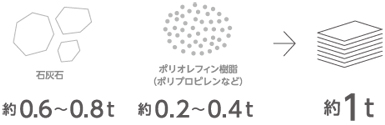 LIMEX紙に代替した場合