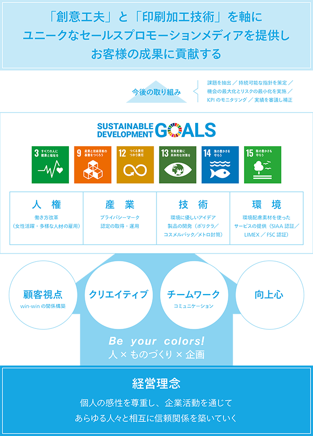 sdgs_img_flow