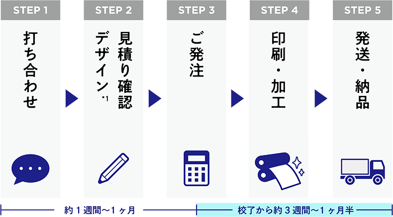 ワークフロー図