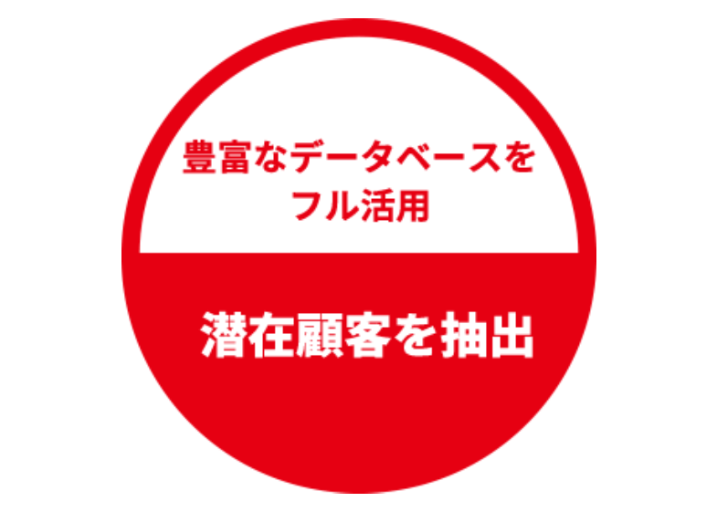 適切な顧客への配布で費用対効果アップ